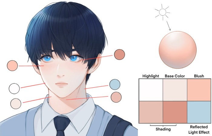 Coloring tips for anime